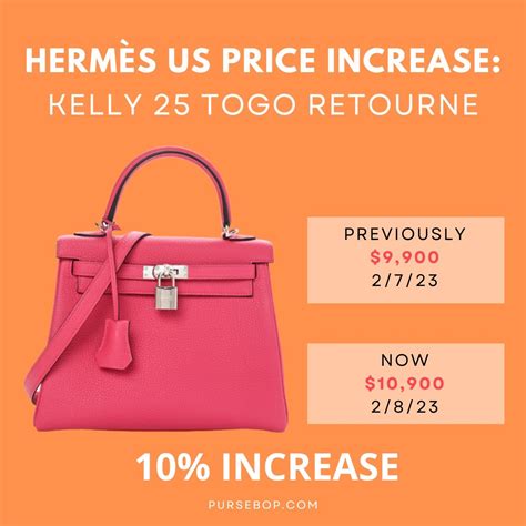 Hermes 港幣價格